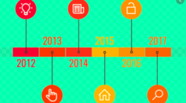 Timeline: Nire MM proiektuko denboralerroa