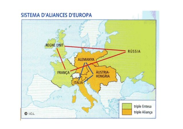 LA VICTÒRIA DE LA TRIPLE ENTESA - ALEMANYA