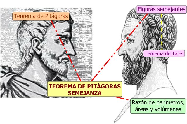 visita de thales a pitagoras