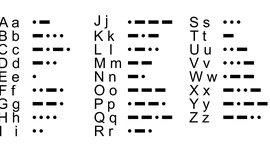 Timeline: Dot Dash Dot Dot