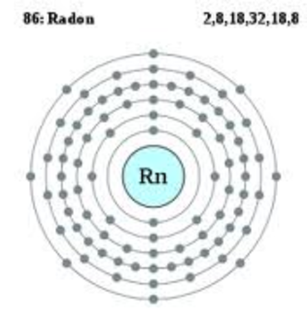 Radon (Rn)