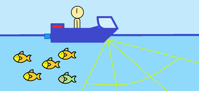 The Mid Ocean Ridge is Discovered