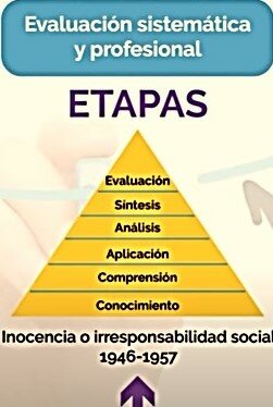 Periodo de la Inocencia