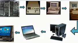 Timeline: EL ORIGEN DE LA COMPUTADORA