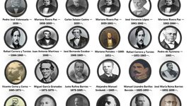 Timeline: Presidentes de Guatemala-Timeline