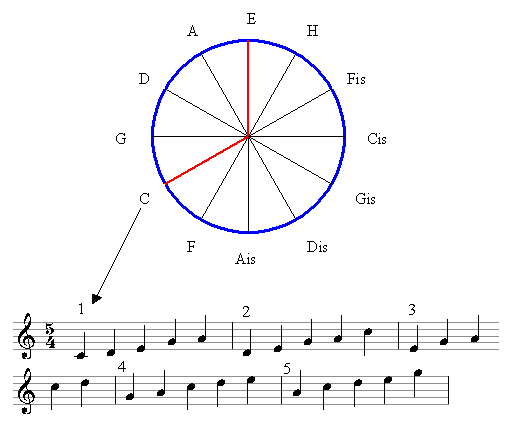 Música de la Edad Media (476-1450 d.C.)