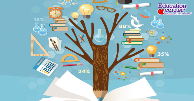 Brown v. Board of Education