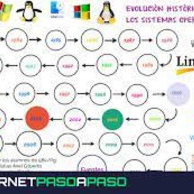 Timeline: evolucion de los sistemas operativos