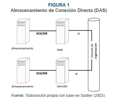 SISTEMAS DE ALMACENAMIENTO DE DATOS DIGITALES