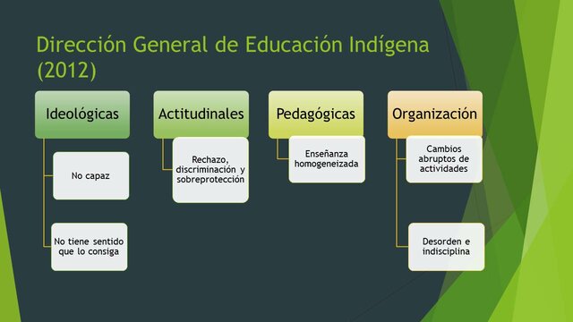 Dirección General de Educación Indígena