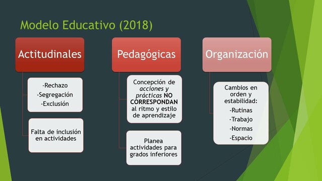 Modelo Educativo