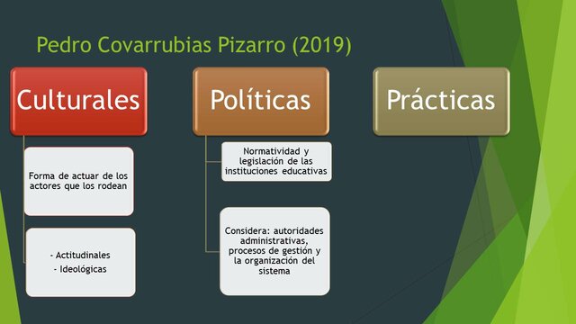 Pedro Covarrubias Pizarro