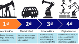 Timeline: Revolucion Industrial