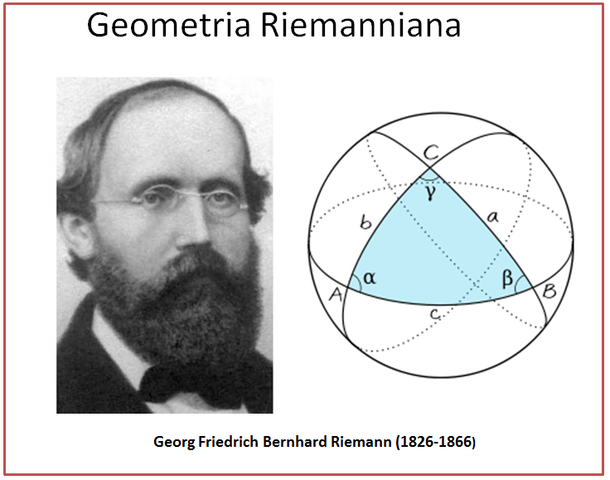 Geometria Esférica