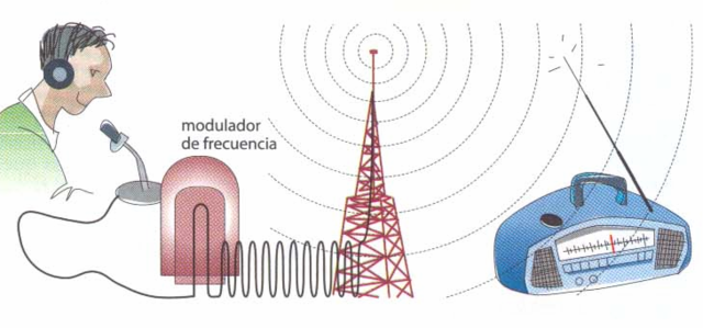Ondas de radio