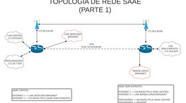 Timeline: Rede SAAE - Parte 1