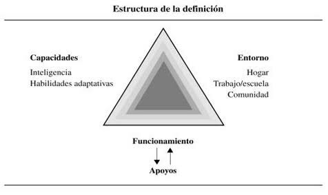 ESTRUCTURA DE LA DEFICION DE RETRASO MENTAL.