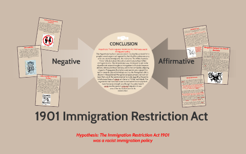 Immigration Restriction Act of 1901