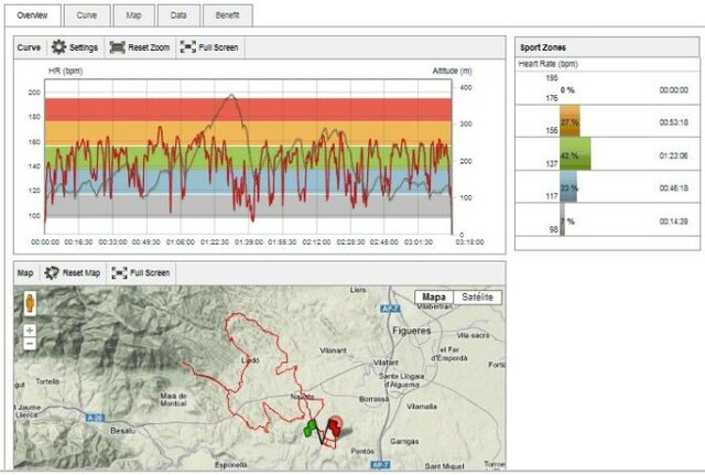 POLARPERSONALTRAINER.COM