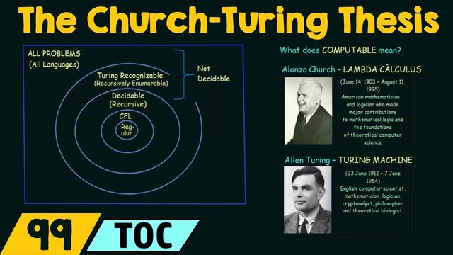 Church - Turing