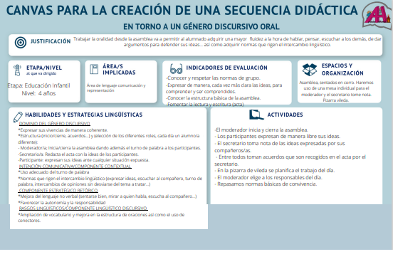 Modificación de la secuencia didáctica de la asamblea como género discursivo