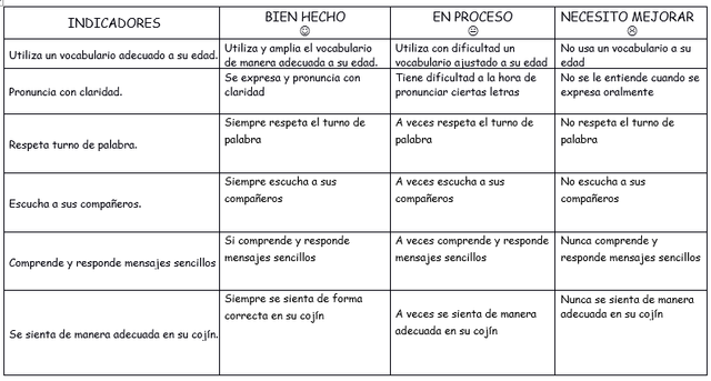 Elaboración rúbrica de evaluación