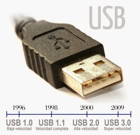USB - Universal Serial Bus