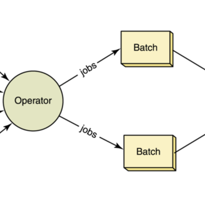 Timeline: Sistema batch 1950