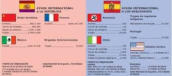 Apoyos internacionales