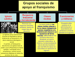 Los apoyos sociales