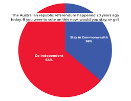 No more becoming an independent republic