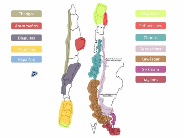Proceso de Araucanizacion