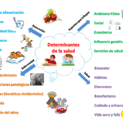 Timeline: Acontecimientos que permitieron que la humanidad comprendiera la importancia de los factores socioeconómicos como determinantes de la salud