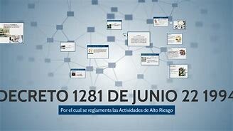Decreto 1281