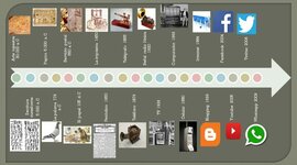 Timeline: La evolución de la comunicación