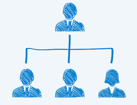 Desarrollo organizacional