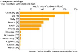 Climate Change Action Plan
