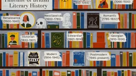 Timeline:  Chronological overview of English literature