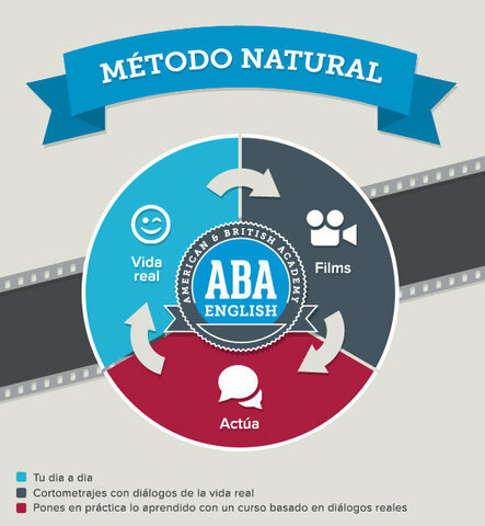 A nivel profesional inicie curso de terapia ABA (30 años)