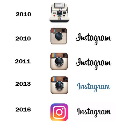 aparición de  redes sociales como Instagram