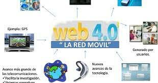 WEB 4.0
