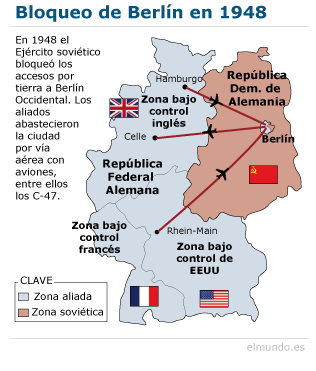 Bloqueo soviético de Berlín e inicio de la Guerra Fría