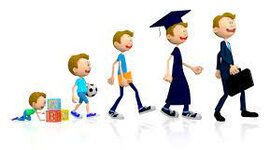 Timeline: Etapas del desarrollo humano-(De la infancia a la adolescencia) a través de la historia