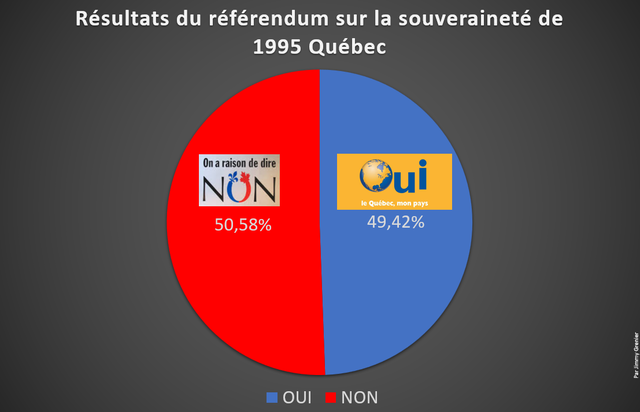 Référendum sur la souveraineté
