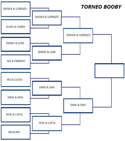 Torneo Rocket League 2020