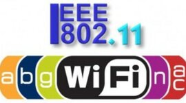 Timeline: Familia de estándares IEEE 802.11