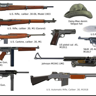 Timeline: wepons used in WW2