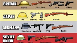 Timeline: Guns