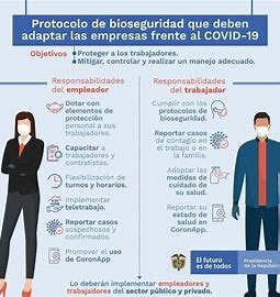 Protocolos de bioseguridad ante el coronavirus - Colombia