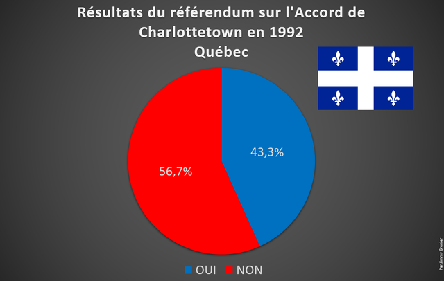 Échec de l'accord de Charletown